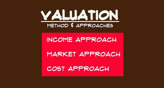 ASSET VALUATION METHODS: COST, MARKET, AND INCOME